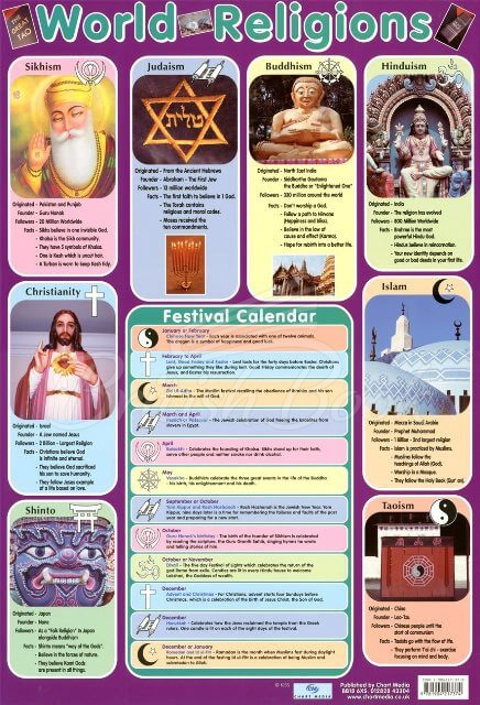 Плакат World Religions Poster изображение