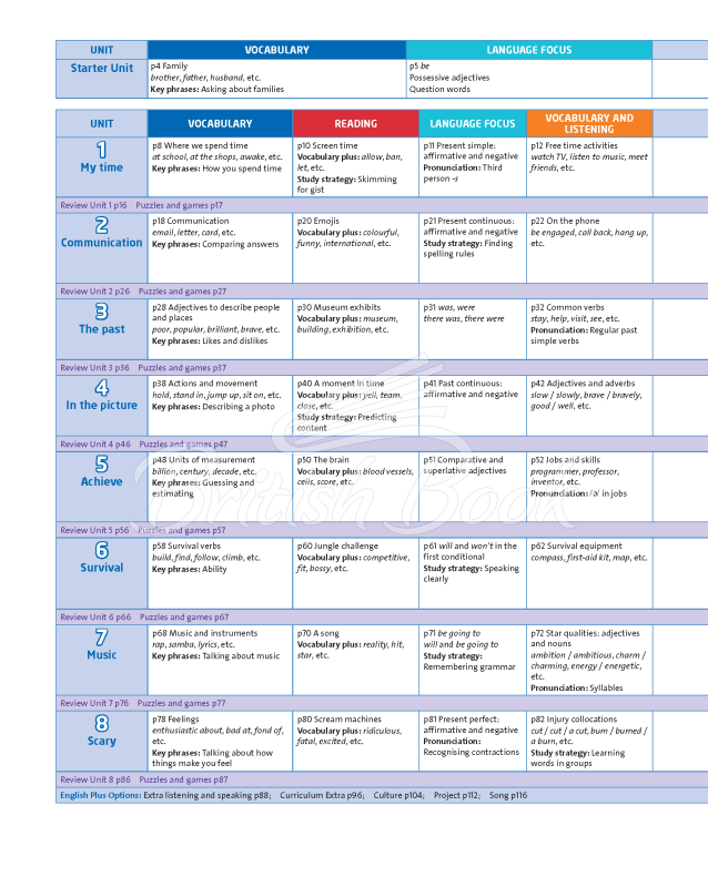 Учебник English Plus Second Edition 2 Student's Book изображение 1