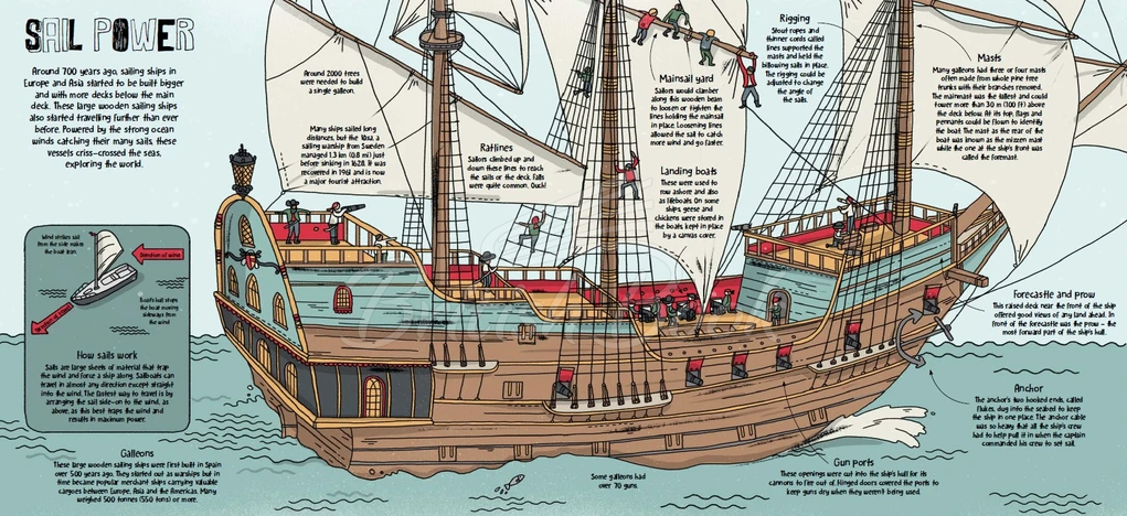 Книга How Ships Work зображення 3