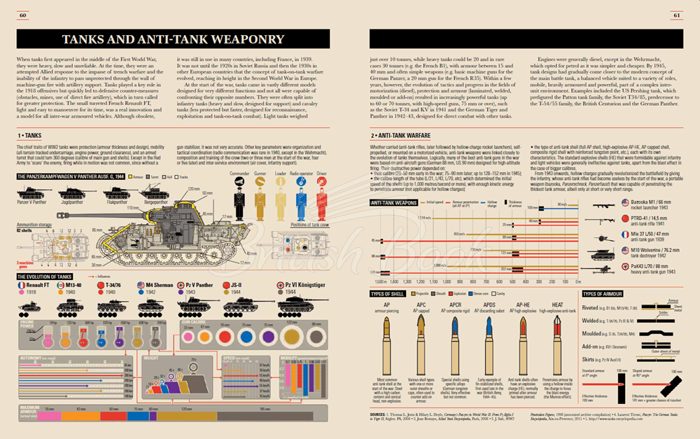 Книга World War II: Infographics изображение 3
