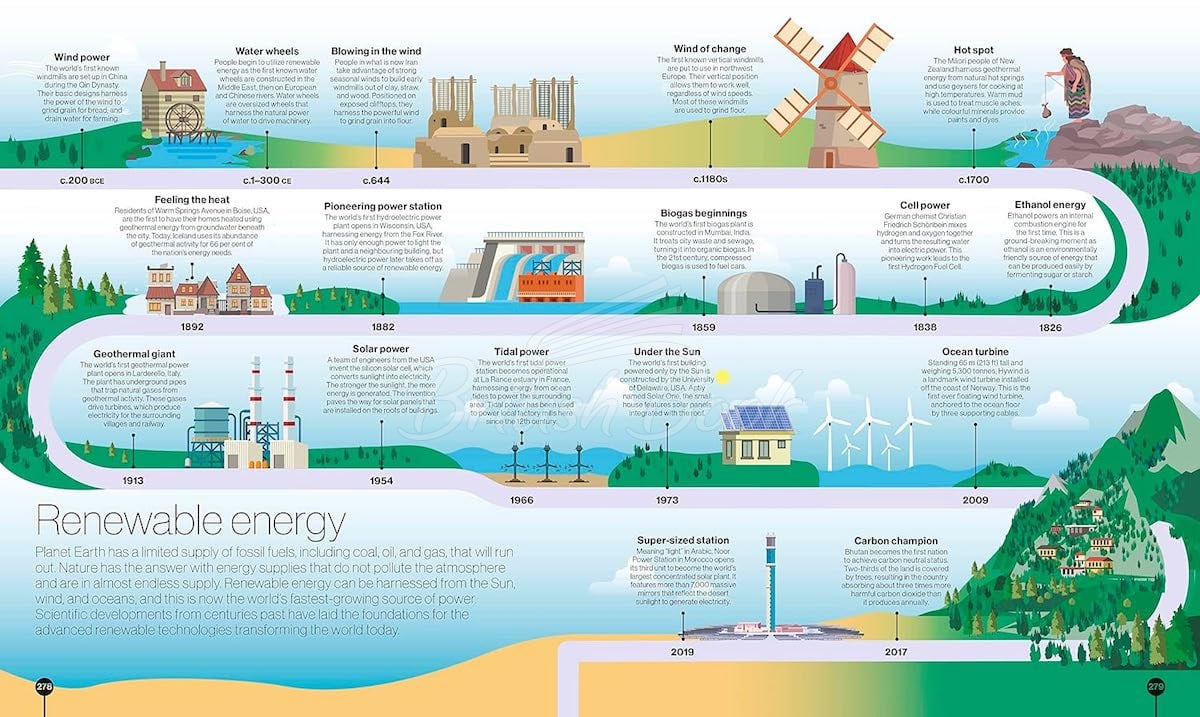 Книга Timelines of Everything зображення 3
