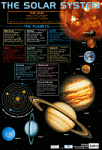 The Solar System Poster