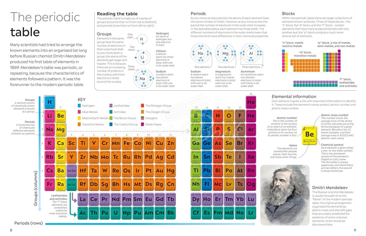 Книга Periodic Table зображення 2