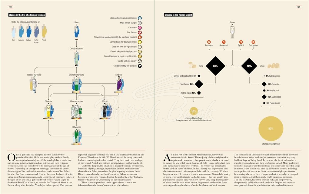 Книга Ancient Rome: Infographics зображення 3