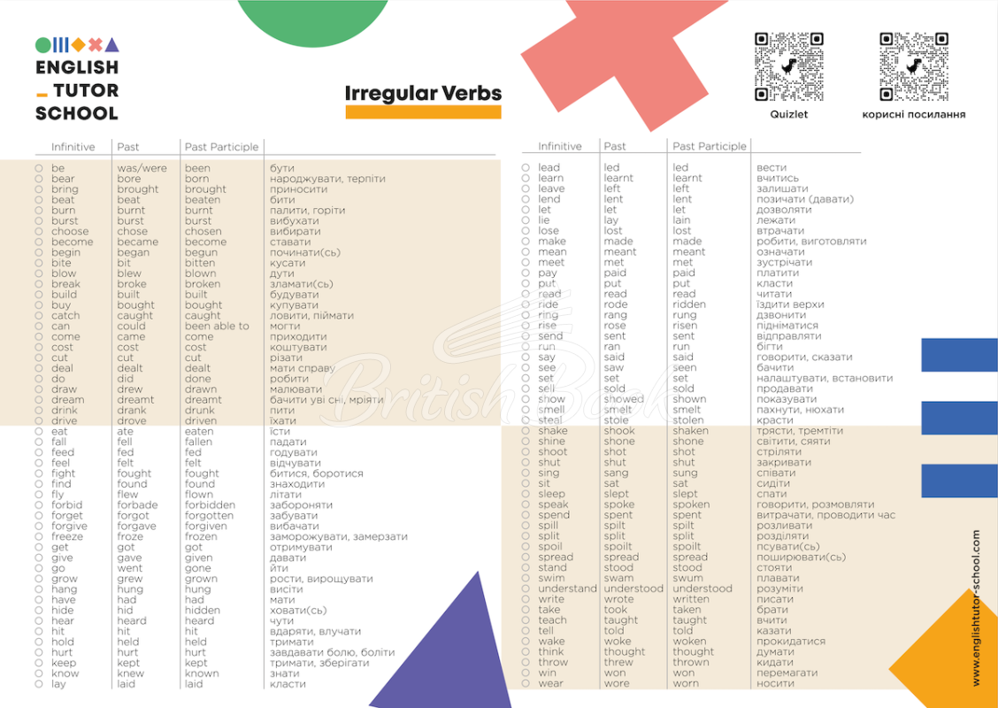 Таблиця-магніт English Irregular Verbs зображення