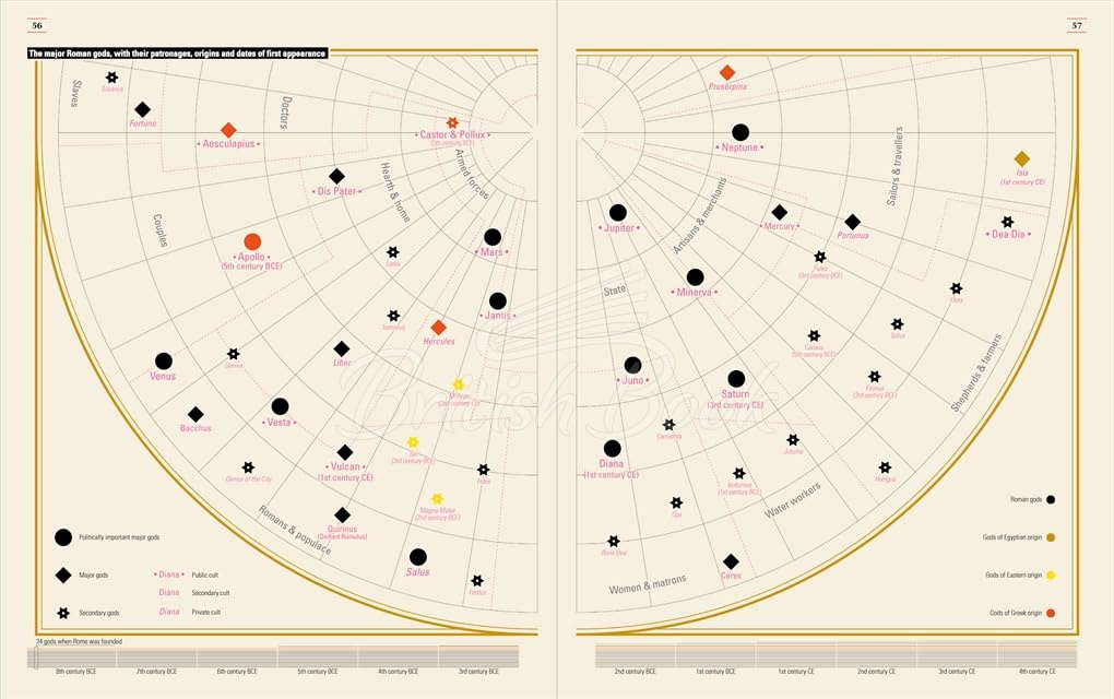 Книга Ancient Rome: Infographics зображення 4