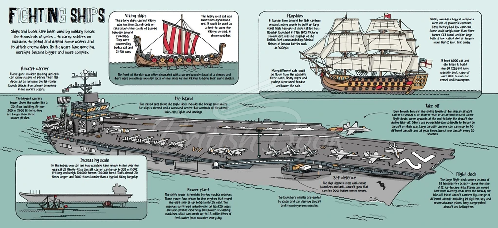 Книга How Ships Work изображение 4