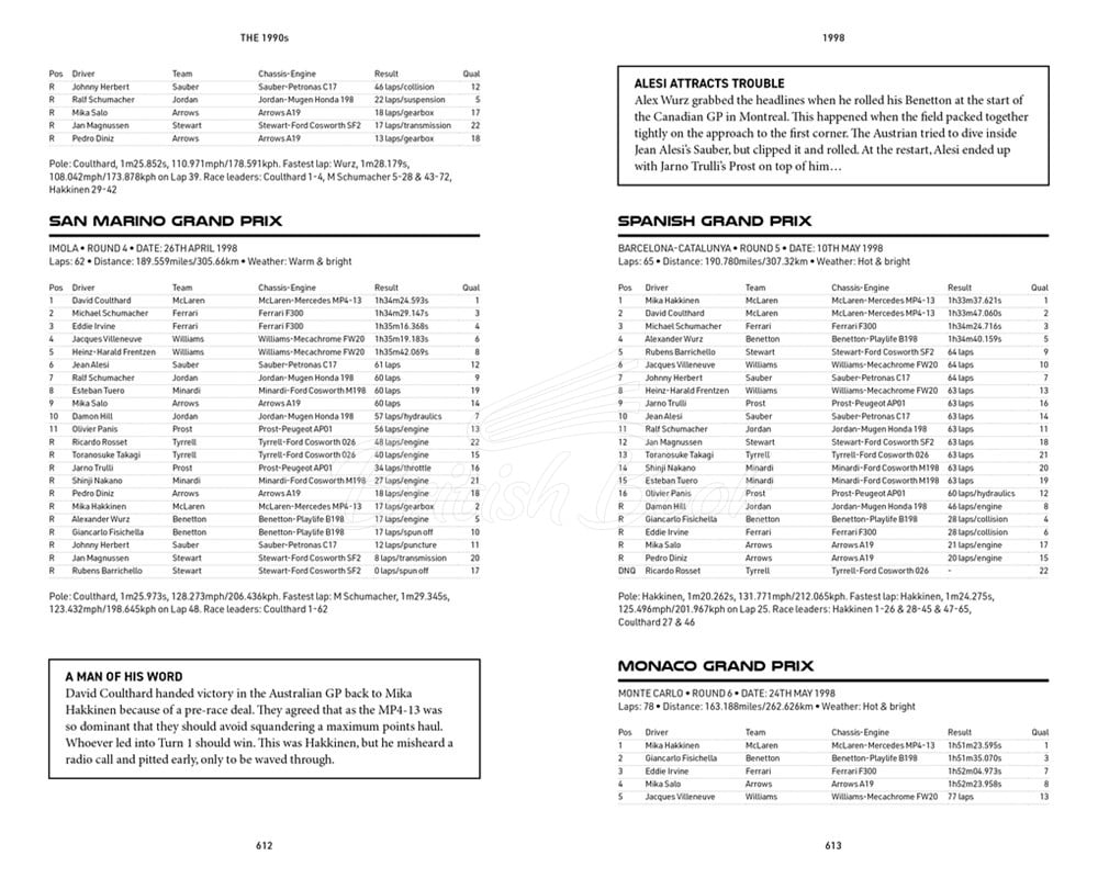 Книга The Formula One Yearbook 2025 изображение 3
