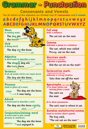 Плакат Grammar-Punctuation Poster зображення