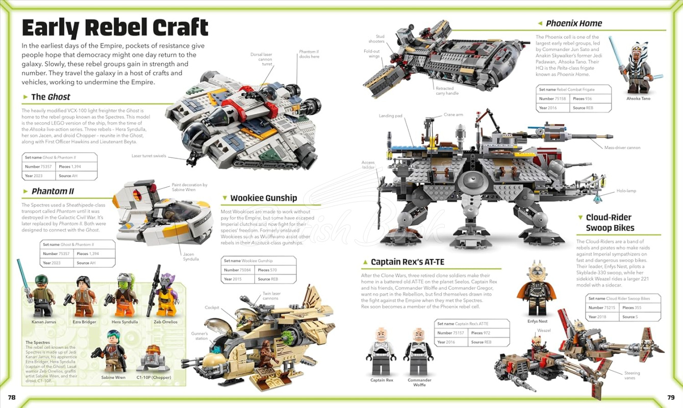 Книга LEGO Star Wars Visual Dictionary  зображення 5