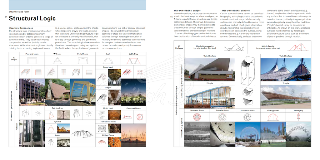 Книга Introduction to Architectural Technology Third Edition зображення 4