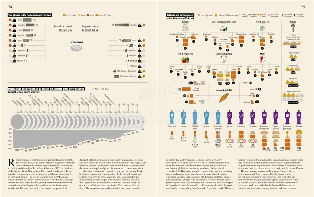 Книга Ancient Rome: Infographics зображення 6
