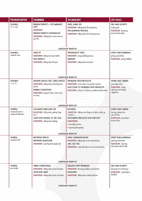 Учебник Open Mind British English Intermediate Student's Book Premium Pack изображение 2