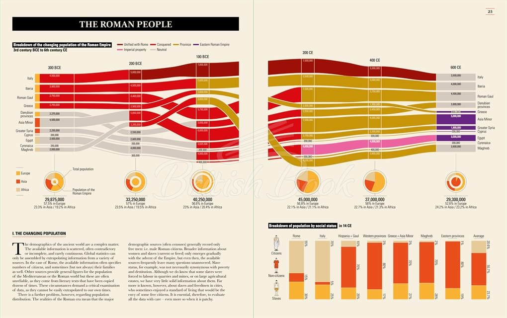 Книга Ancient Rome: Infographics зображення 2