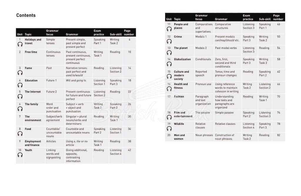Підручник Grammar for IELTS зображення 1