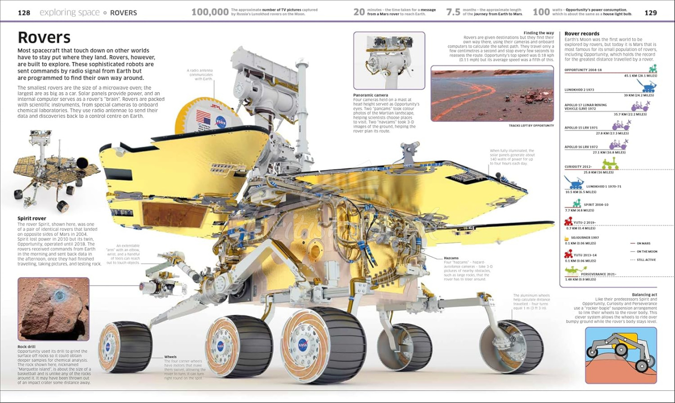 Книга Knowledge Encyclopedia: Space! изображение 5