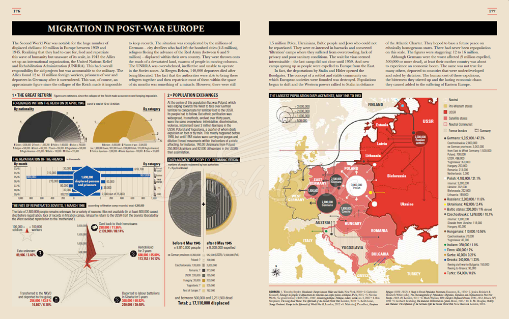 Книга World War II: Infographics изображение 9