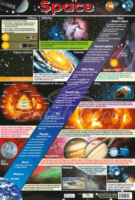 Плакат Space изображение
