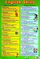 English Skills Poster