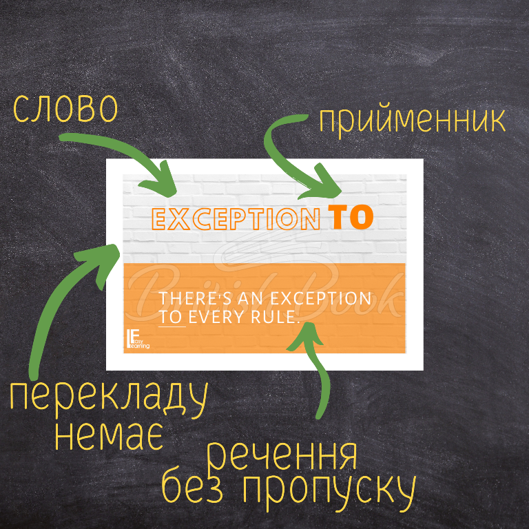 Картки PREpositions Flashcards B1-C1 зображення 6