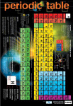Periodic Table Poster