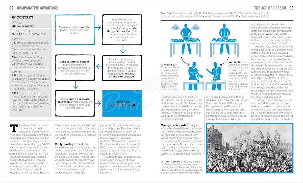 Книга The Economics Book зображення 7
