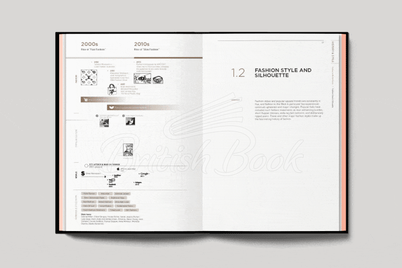 Книга Fashionpedia: The Visual Dictionary of Fashion Design зображення 11