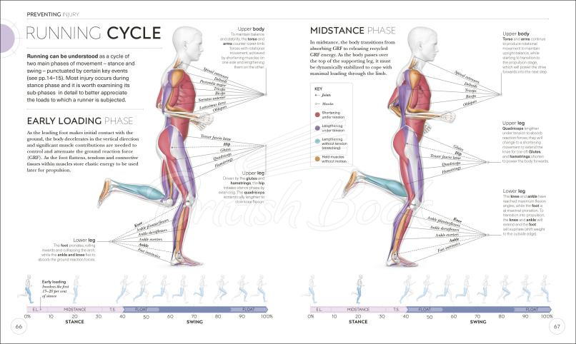 Книга Science of Running изображение 2