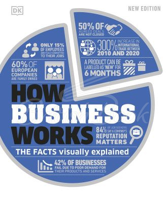 Книга How Business Works изображение
