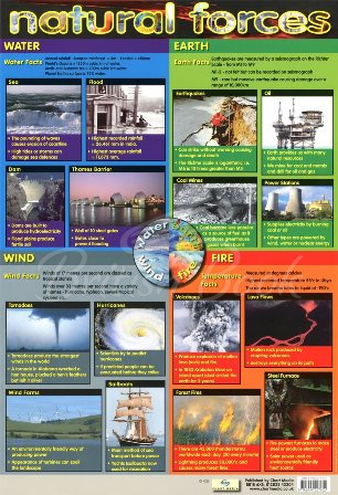 Плакат Natural Forces Poster изображение