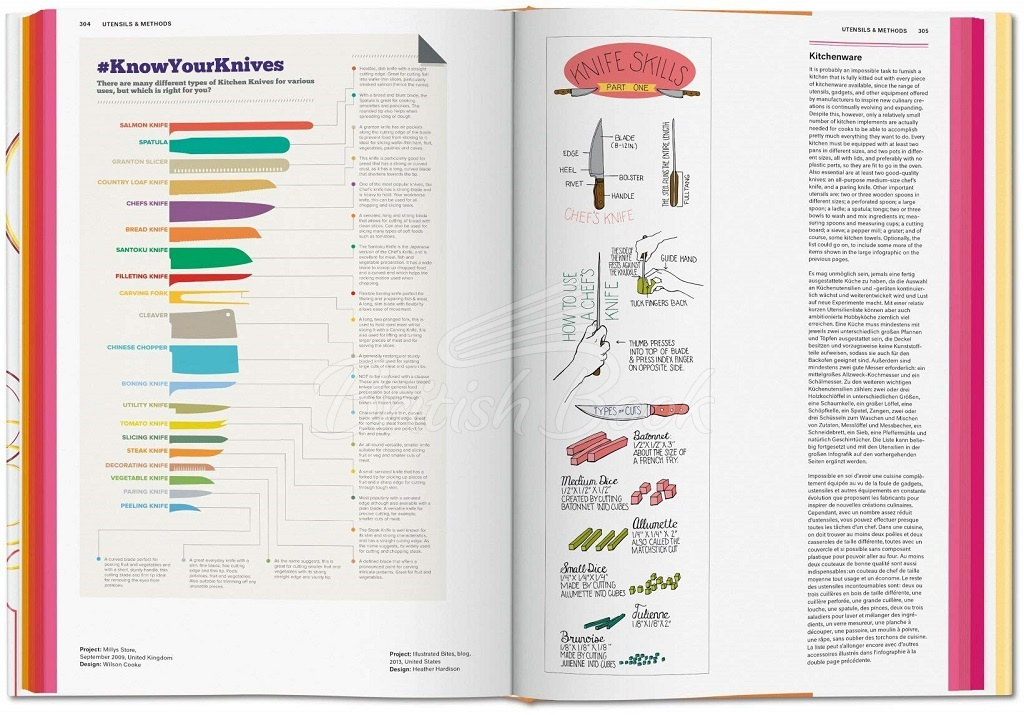 Книга Food and Drink Infographics: А Visual Guide to Culinary Pleasures зображення 6