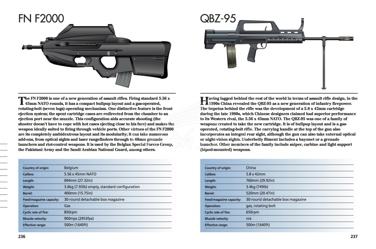 Книга Modern Small Arms зображення 1