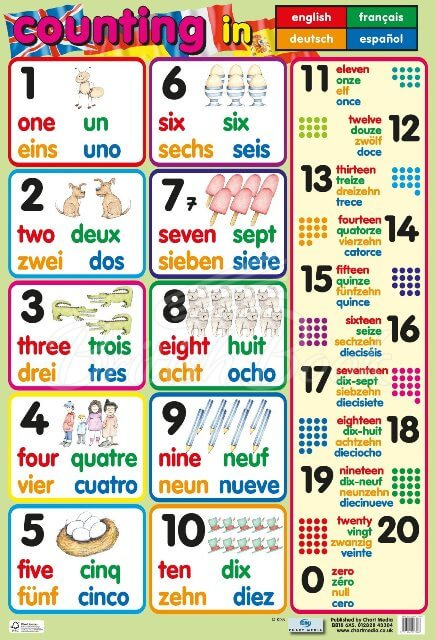 Плакат Counting Poster изображение