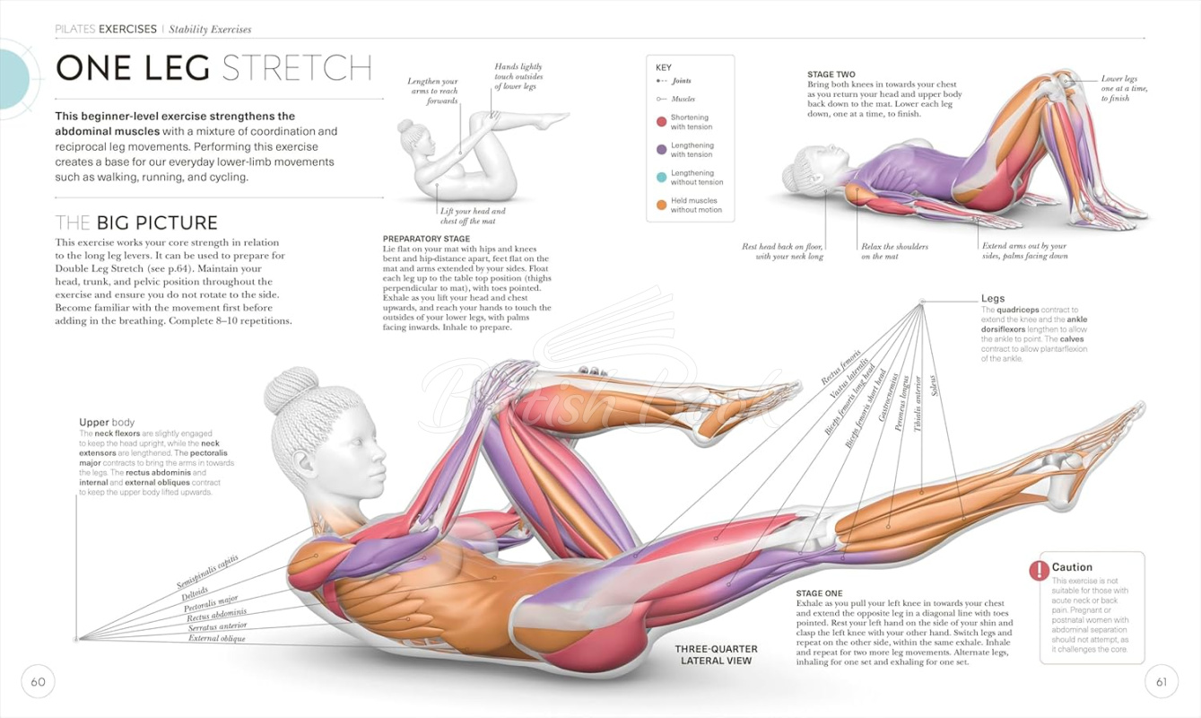 Книга Science of Pilates зображення 6