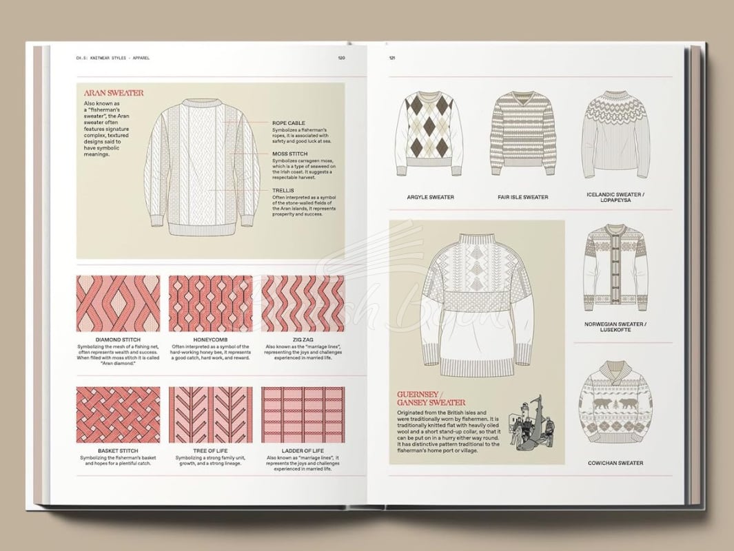 Книга The Knitwear Manual изображение 14
