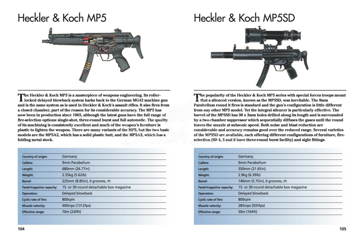 Книга Modern Small Arms зображення 2