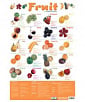 Fruit and Nutrition