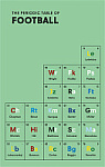 The Periodic Table of Football