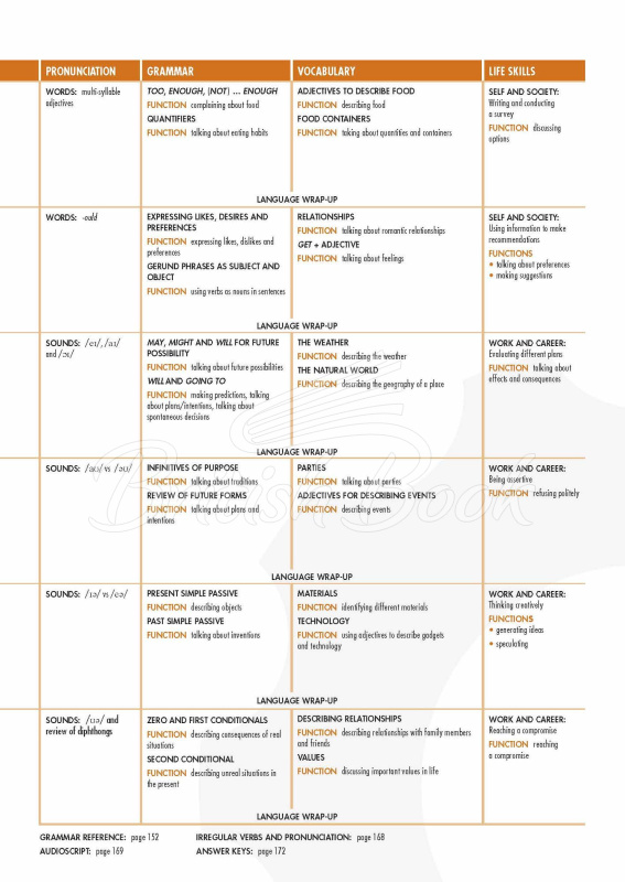 Підручник Open Mind British English Pre-Intermediate Student's Book Pack зображення 4
