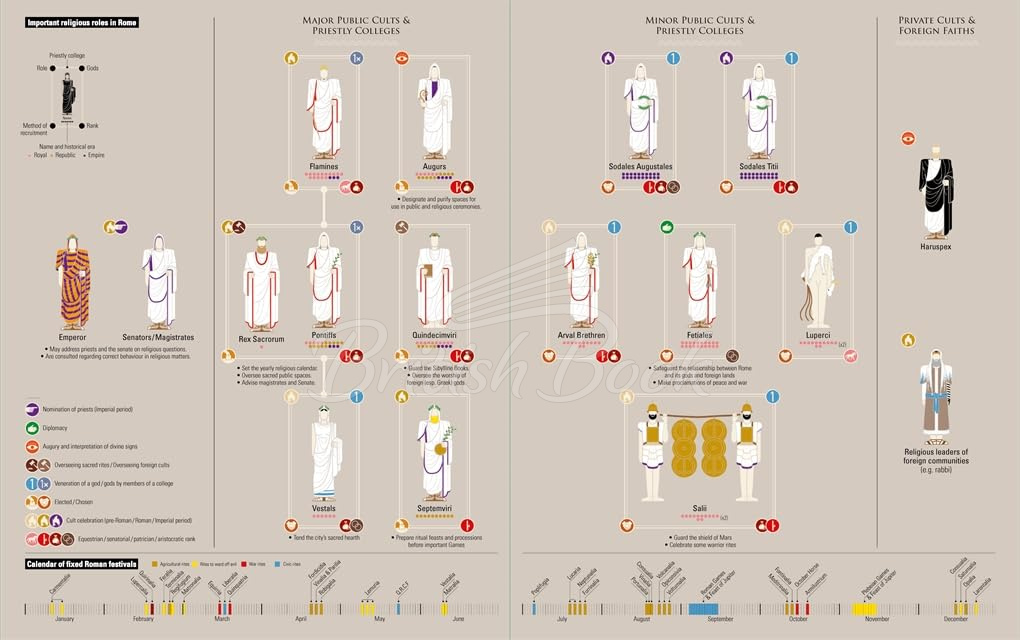 Книга Ancient Rome: Infographics зображення 5