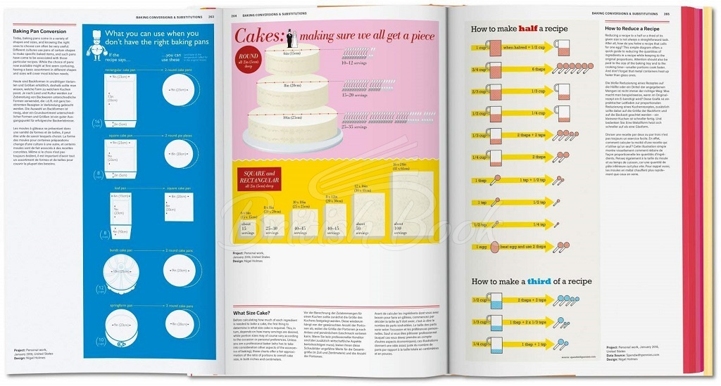 Книга Food and Drink Infographics: А Visual Guide to Culinary Pleasures изображение 5