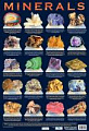 Minerals Poster