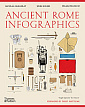 Ancient Rome: Infographics