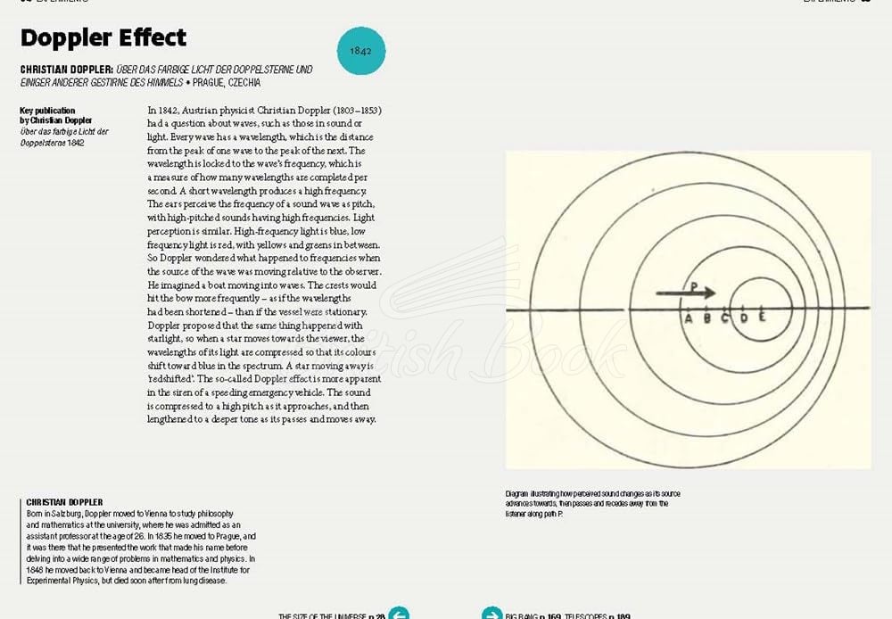 Книга The Story is Everything: Mastering Creative Communication for Business изображение 6