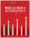 World War II: Infographics