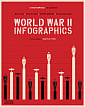 World War II: Infographics