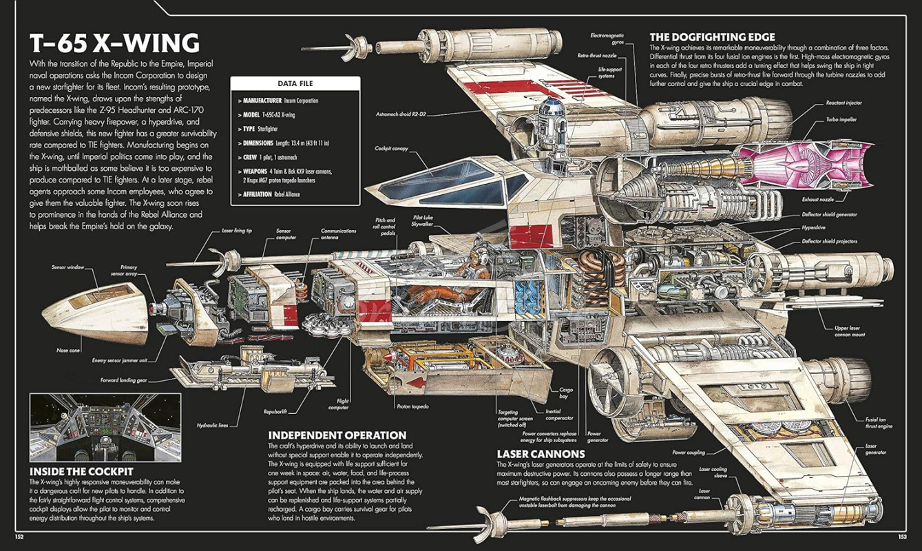 Книга Star Wars Complete Vehicles зображення 4