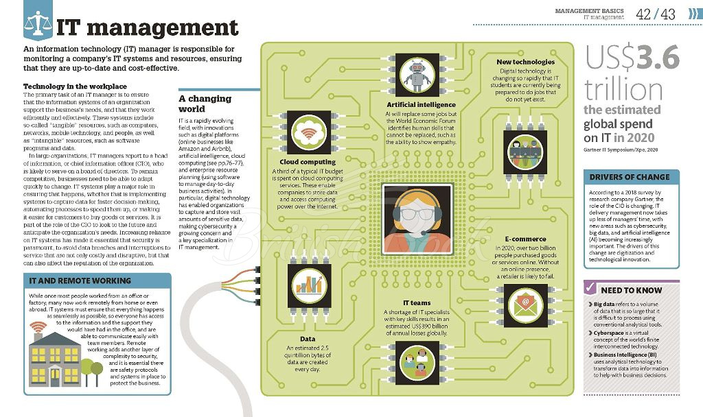 Книга How Management Works изображение 5