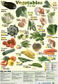 Vegetables 5-a-day Poster
