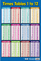 Times Tables 1 to 12 Poster